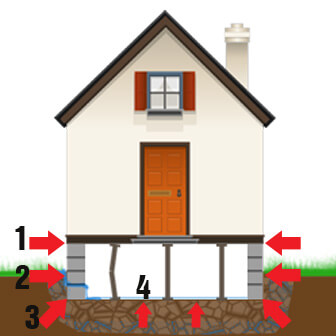 Crawl space Waterproofing and Repair