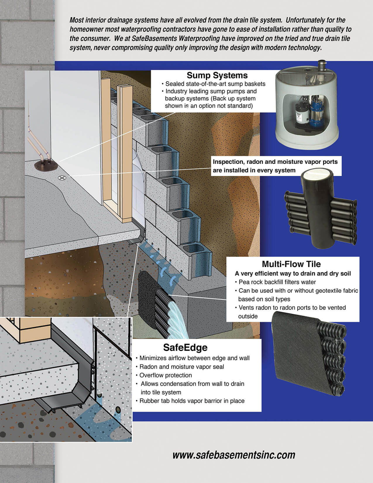 SafeEdge Waterproofing System Basement Drainage SafeBasements